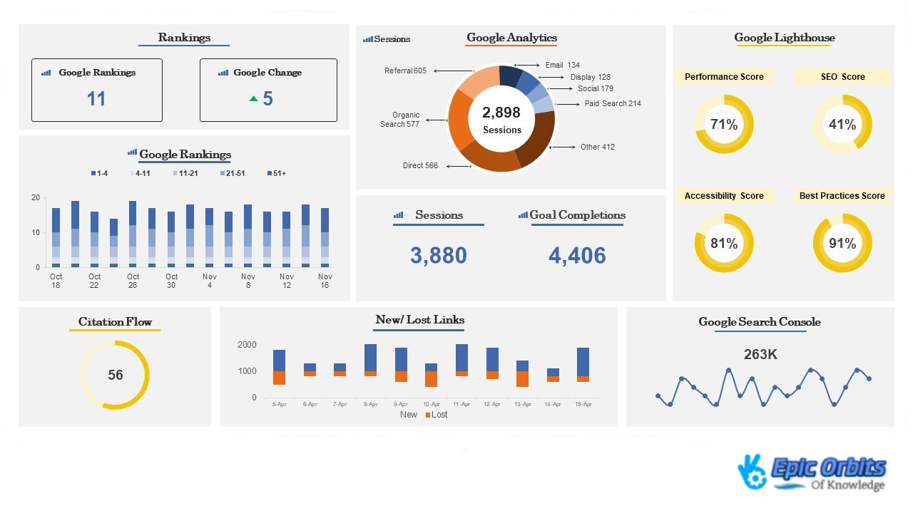 Essential SEO Strategies for Website Growth