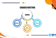 How to Choose Reliable Website Hosting Services