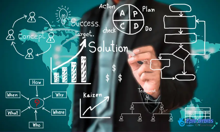 Choosing the Best Business Model for Online Success